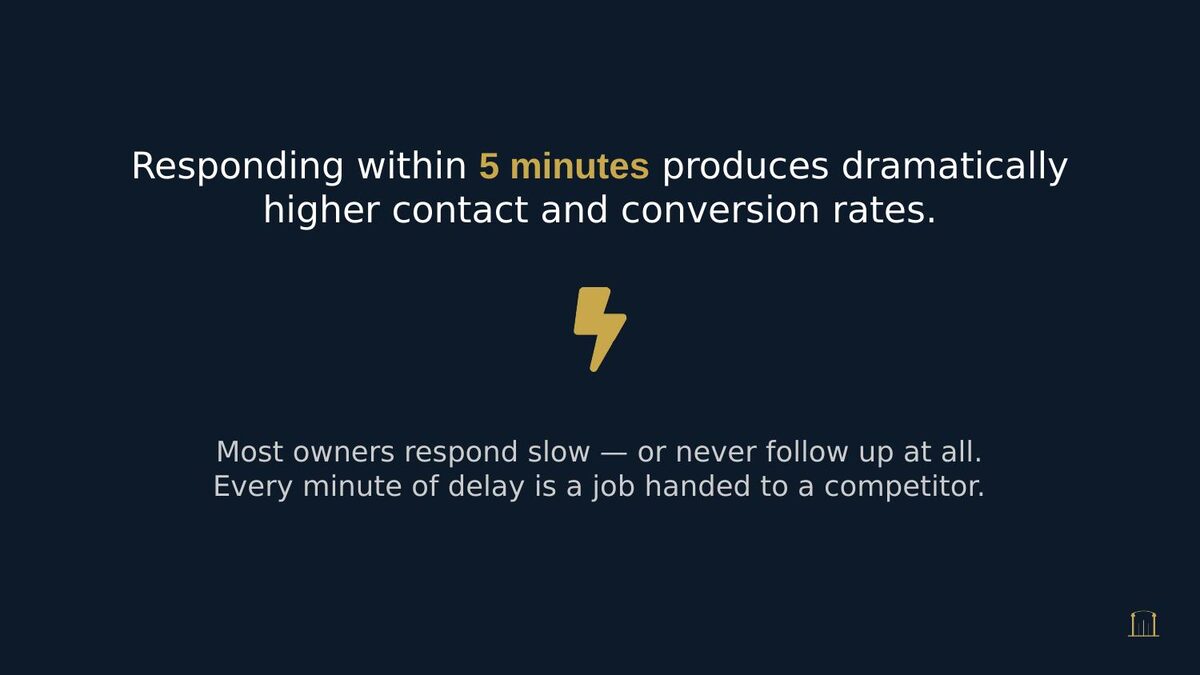 Sales letter slide 22 of 47