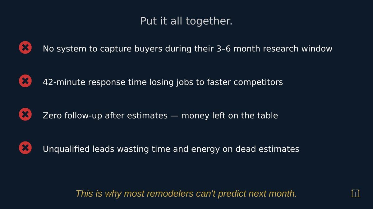 Sales letter slide 28 of 47