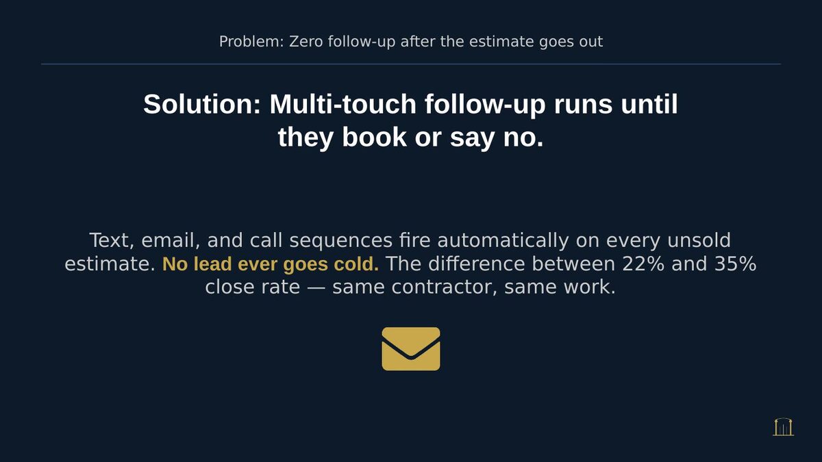 Sales letter slide 34 of 47